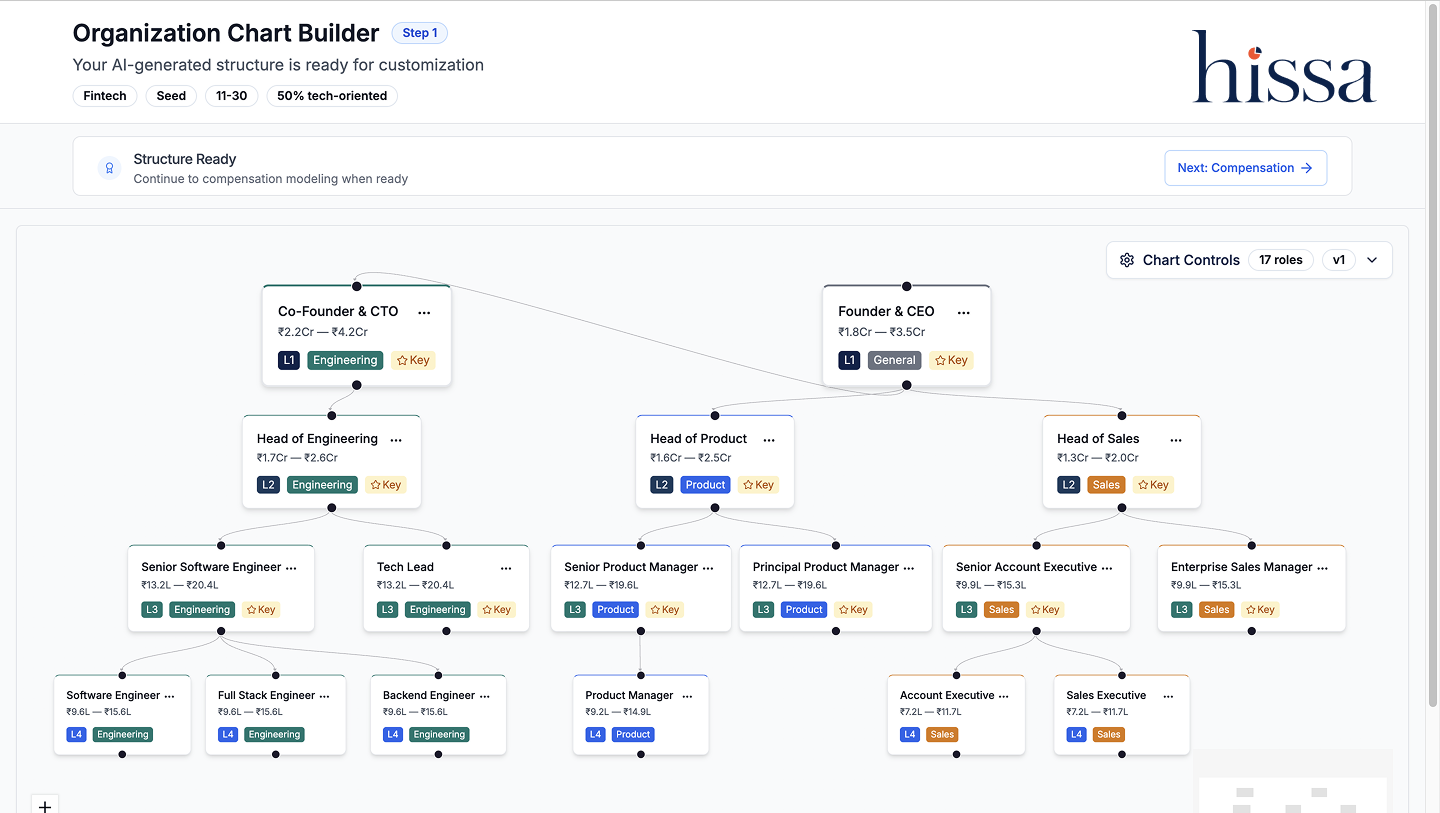 Org chart builder